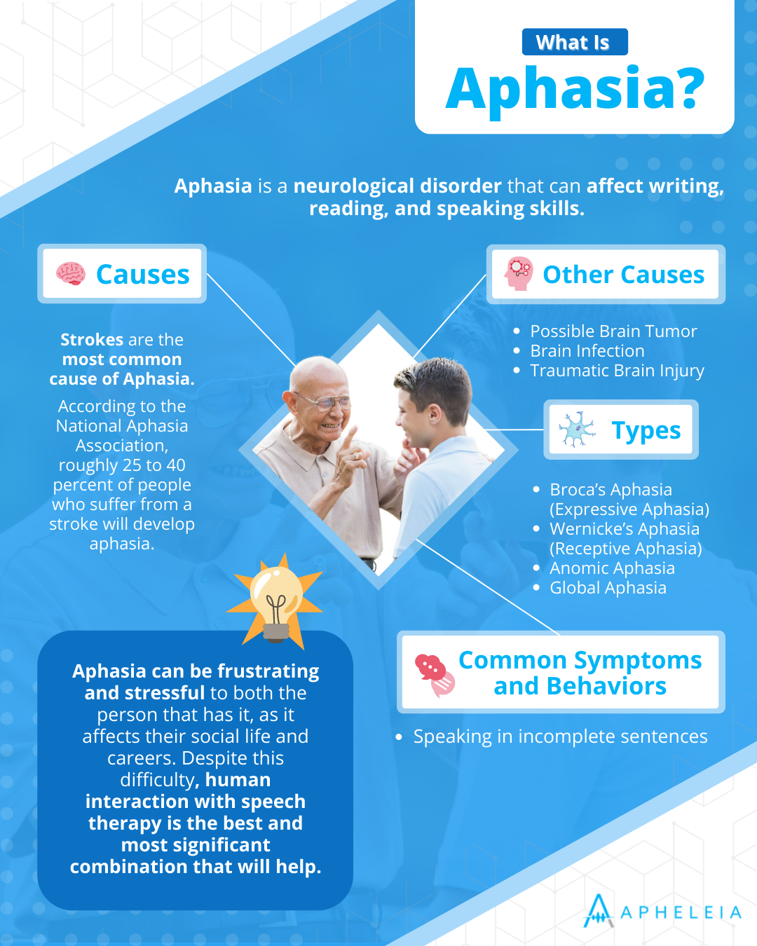 Infographic - What is Aphasia